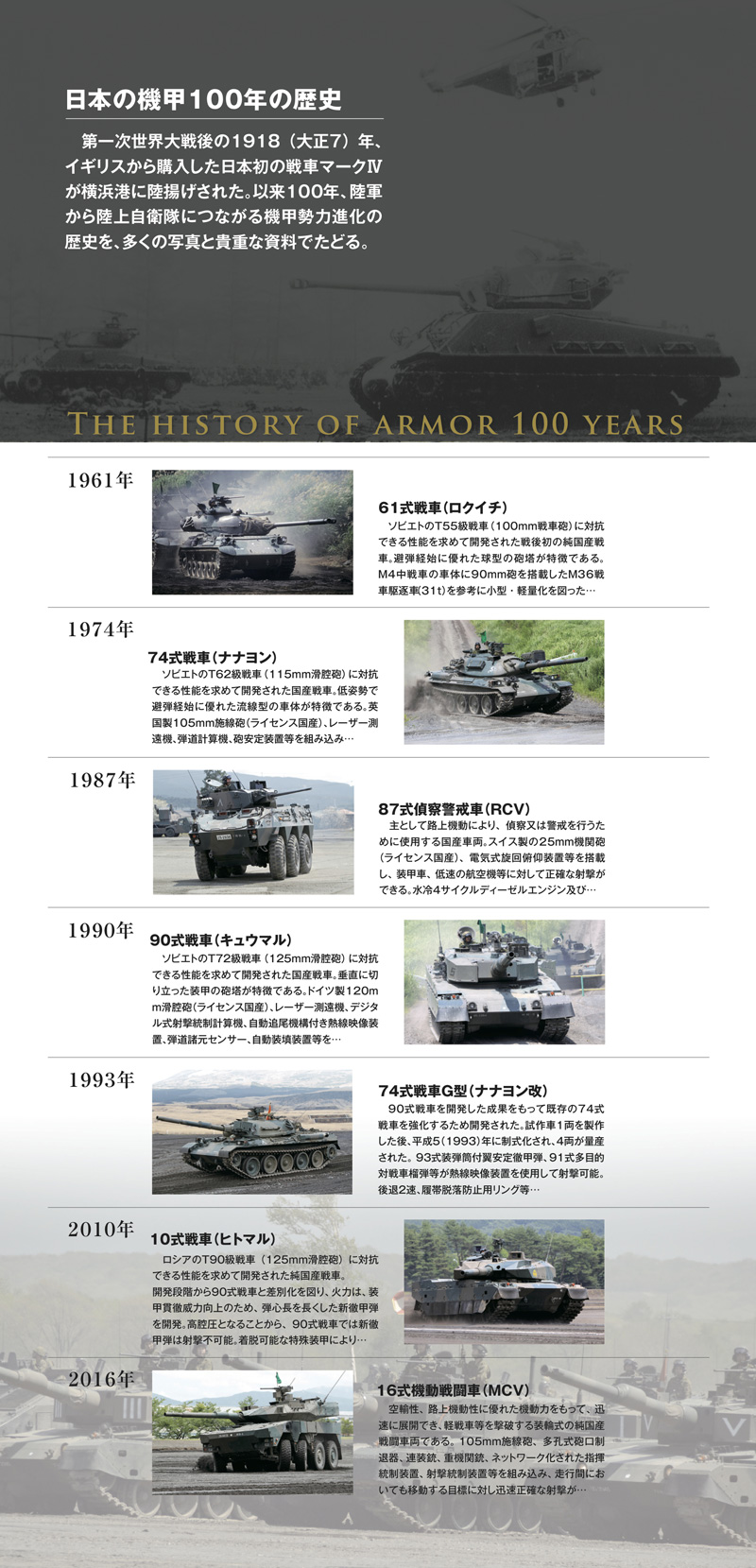 日本の機甲100年